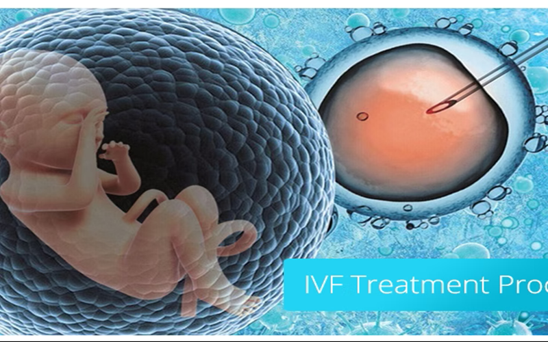Best IVF Center in Kolkata